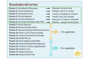  Resultados do sorteio albergues brasileiros